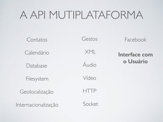 A API MUTIPLATAFORMA
Calendário
Contatos
Database
Facebook
Filesystem
Geolocalização
Gestos
Áudio
Vídeo
HTTP
Socket
XML
Internacionalização
Interface com
o Usuário
 