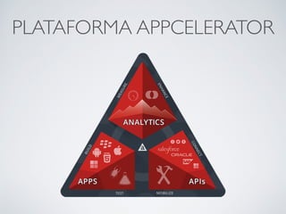 PLATAFORMA APPCELERATOR
 