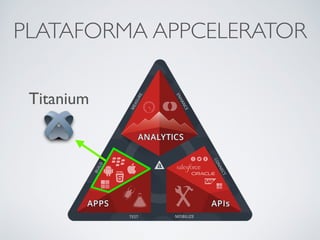 PLATAFORMA APPCELERATOR
Titanium
 