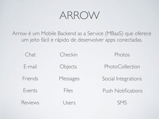 Arrow é um Mobile Backend as a Service (MBaaS) que oferece
um jeito fácil e rápido de desenvolver apps conectadas.
Chat Checkin
E-mail
Events Files
Friends Messages
Objects PhotoCollection
Photos
Push Notiﬁcations
Reviews
Social Integrations
Users SMS
ARROW
 