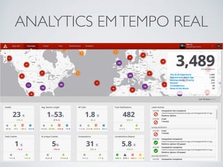 ANALYTICS EMTEMPO REAL
 