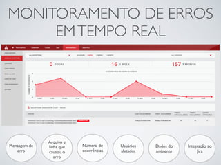 MONITORAMENTO DE ERROS
EMTEMPO REAL
Mensagem de
erro
Arquivo e
linha que
causou o
erro
Número de
ocorrências
Usuários
afetados
Dados do
ambiente
Integração ao
Jira
 