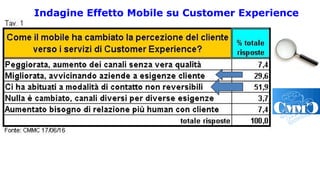 Indagine Effetto Mobile su Customer Experience
 