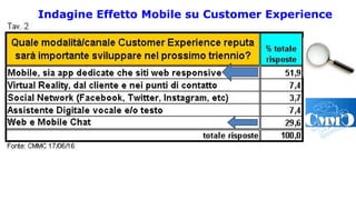 Indagine Effetto Mobile su Customer Experience
 
