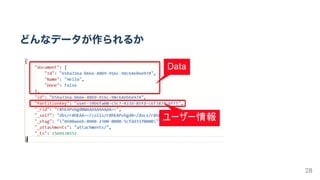 どんなデータが作られるか
28
 