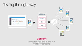 Master
Dev
QA
Build Server
Current
Fully automated end to end real-
world device testing
 
