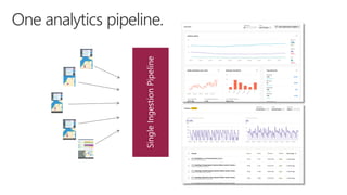 One analytics pipeline.
 