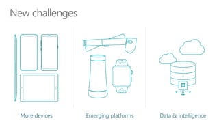 New challenges
More devices Emerging platforms Data & intelligence
 