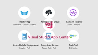 HockeyApp Xamarin Test Cloud Xamarin Insights
Distribution • Crashes • Analytics Device Tests Crashes • Analytics
Azure Mobile Engagement Azure App Service CodePush
Analytics • Push Tables • Auth • Push Distribution
Visual Studio App Center
 