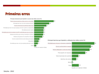 Primeiros erros Deloitte - 2010 