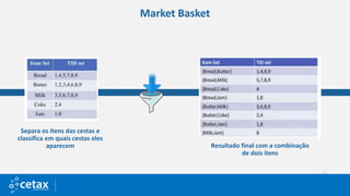 Market Basket
Separa os itens das cestas e
classifica em quais cestas eles
aparecem Resultado final com a combinação
de dois itens
 