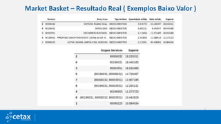 Market Basket – Resultado Real ( Exemplos Baixo Valor )
 