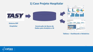 1) Case Projeto Hospitalar
Construção de Banco de
Dados para Analytics e BI
Tableau – Dashboards e Relatórios
Sistema ERP
Hospitalar
 
