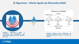 2) Algoritmo - Infarto Agudo do Miocárdio (IAM)
Método utilizado para classificação da
população (Random Forest) – N Arvores de
decisão
DESAFIO : Identificar o perfil e
correlações dos beneficiários que
apresentaram IAM no período histórico
de 5 anos
 