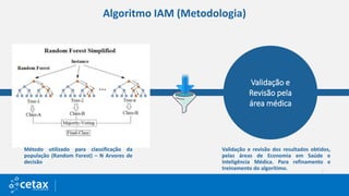 Algoritmo IAM (Metodologia)
Validação e
Revisão pela
área médica
Método utilizado para classificação da
população (Random Forest) – N Arvores de
decisão
Validação e revisão dos resultados obtidos,
pelas áreas de Economia em Saúde e
Inteligência Médica. Para refinamento e
treinamento do algorítimo.
 