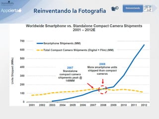 Reinventando la Fotografía
 