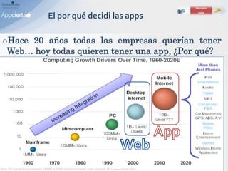 El por qué decidi las apps
oHace 20 años todas las empresas querían tener
Web… hoy todas quieren tener una app, ¿Por qué?
 