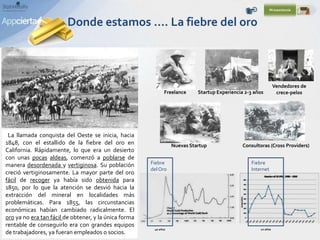 Donde estamos …. La fiebre del oro
La llamada conquista del Oeste se inicia, hacia
1848, con el estallido de la fiebre del oro en
California. Rápidamente, lo que era un desierto
con unas pocas aldeas, comenzó a poblarse de
manera desordenada y vertiginosa. Su población
creció vertiginosamente. La mayor parte del oro
fácil de recoger ya había sido obtenida para
1850, por lo que la atención se desvió hacia la
extracción del mineral en localidades más
problemáticas. Para 1855, las circunstancias
económicas habían cambiado radicalmente. El
oro ya no era tan fácil de obtener, y la única forma
rentable de conseguirlo era con grandes equipos
de trabajadores, ya fueran empleados o socios.
Fiebre
delOro
Freelance Startup Experiencia 2-3 años
Nuevas Startup Consultoras (Cross Providers)
Fiebre
Internet
40 años 10 años
Vendedores de
crece-pelos
 