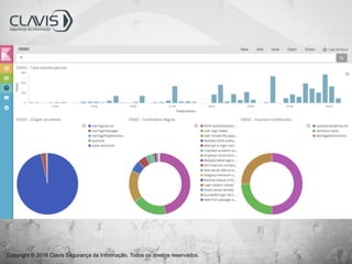 Copyright © 2016 Clavis Segurança da Informação. Todos os direitos reservados.
 