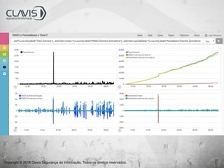 Copyright © 2016 Clavis Segurança da Informação. Todos os direitos reservados.
 