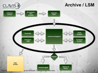 Copyright © 2016 Clavis Segurança da Informação. Todos os direitos reservados.
Archive / LSM
 