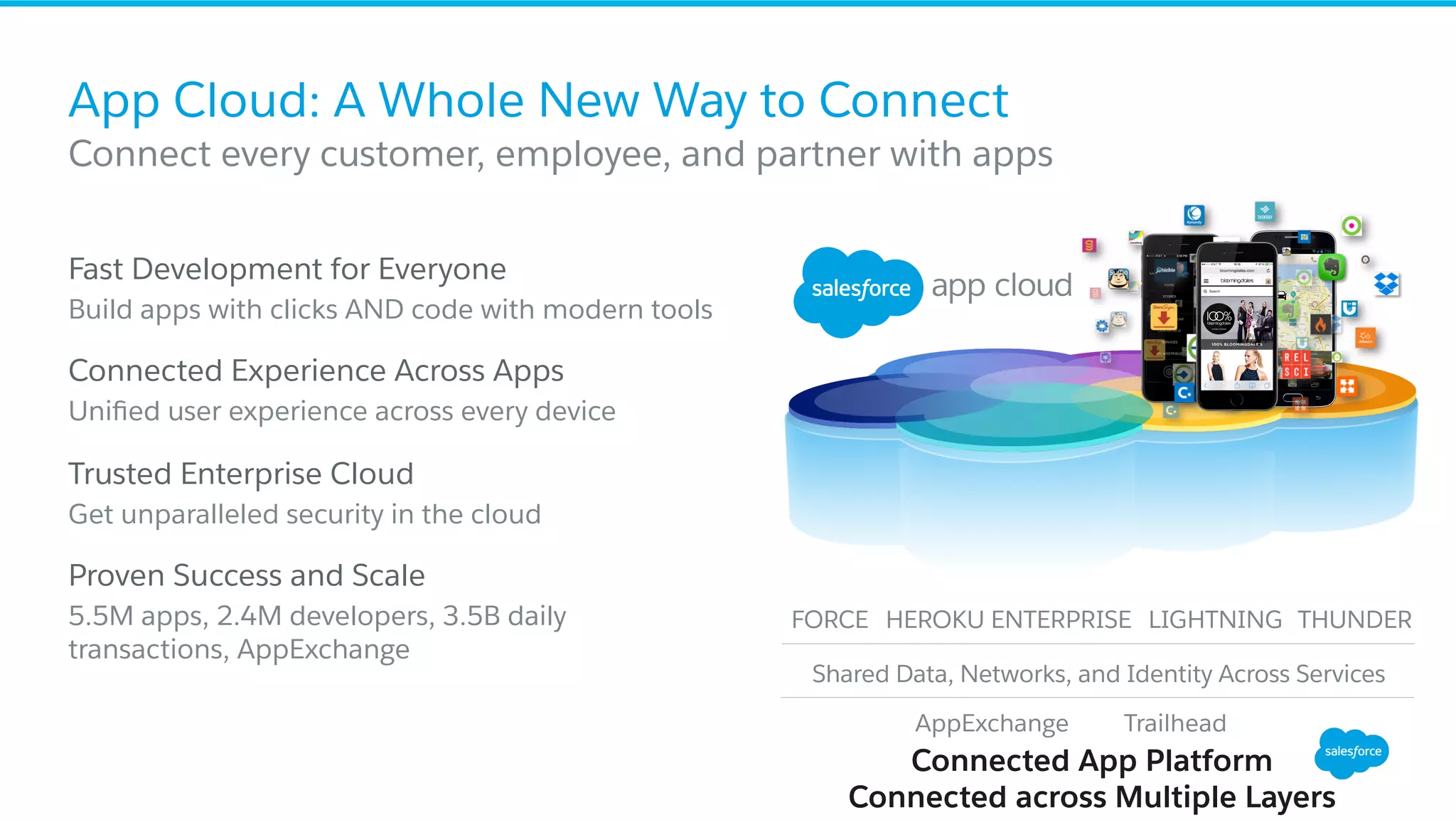 App Cloud: A Whole New Way to Connect ​ Fast Development for Everyone Build apps with clicks AND code with modern tools ​ Connected Experience Across Apps Uniﬁed user experience across every device ​ Trusted Enterprise Cloud Get unparalleled security in the cloud ​ Proven Success and Scale 5.5M apps, 2.4M developers, 3.5B daily transactions, AppExchange ​ Connect every customer, employee, and partner with apps AppExchange Trailhead Shared Data, Networks, and Identity Across Services FORCE HEROKU ENTERPRISE THUNDERLIGHTNING Connected App Platform Connected across Multiple Layers 