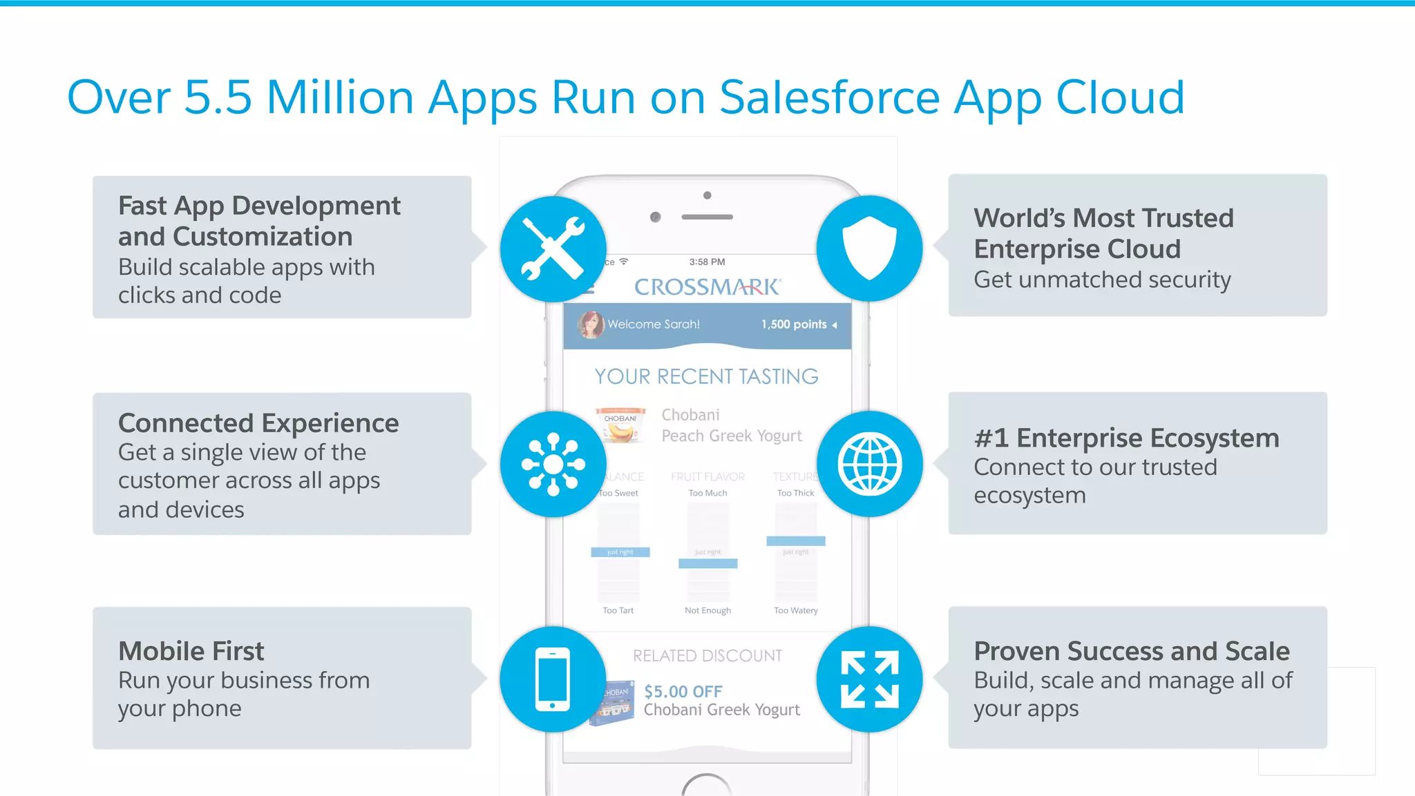 Over 5.5 Million Apps Run on Salesforce App Cloud World’s Most Trusted Enterprise Cloud Get unmatched security #1 Enterprise Ecosystem Connect to our trusted ecosystem Proven Success and Scale Build, scale and manage all of your apps Mobile First Run your business from your phone Connected Experience Get a single view of the customer across all apps and devices Fast App Development and Customization Build scalable apps with clicks and code 