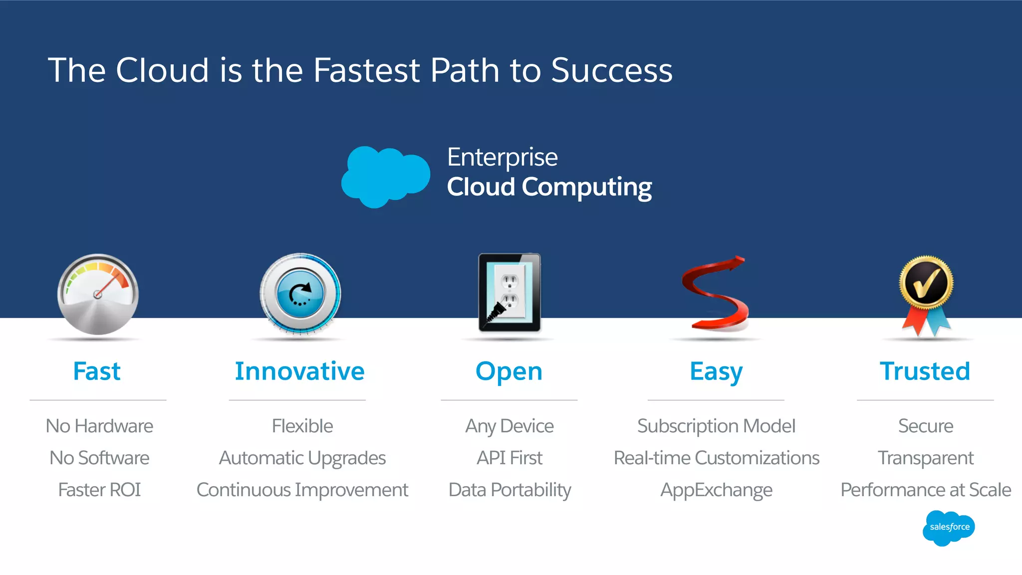 The Cloud is the Fastest Path to Success ​  Enterprise Cloud Computing Fast Innovative Open Easy Trusted No Hardware No Software Faster ROI Flexible Automatic Upgrades Continuous Improvement Any Device API First Data Portability Secure Transparent Performance at Scale Subscription Model Real-time Customizations AppExchange 