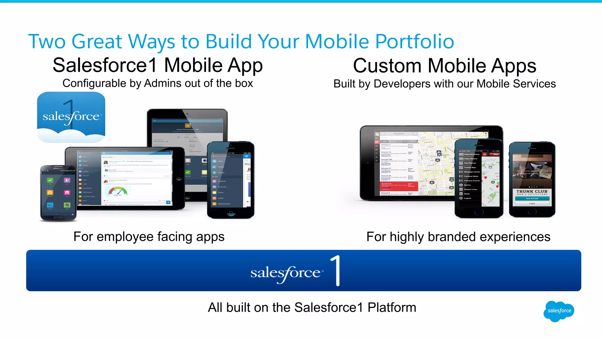 Two Great Ways to Build Your Mobile Portfolio Salesforce1 Mobile App Configurable by Admins out of the box Custom Mobile Apps Built by Developers with our Mobile Services For employee facing apps For highly branded experiences All built on the Salesforce1 Platform 