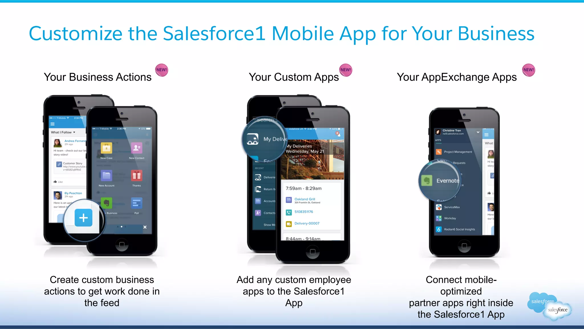 Customize the Salesforce1 Mobile App for Your Business Your Custom AppsYour Business Actions Add any custom employee apps to the Salesforce1 App Create custom business actions to get work done in the feed Your AppExchange Apps Connect mobile- optimized partner apps right inside the Salesforce1 App 