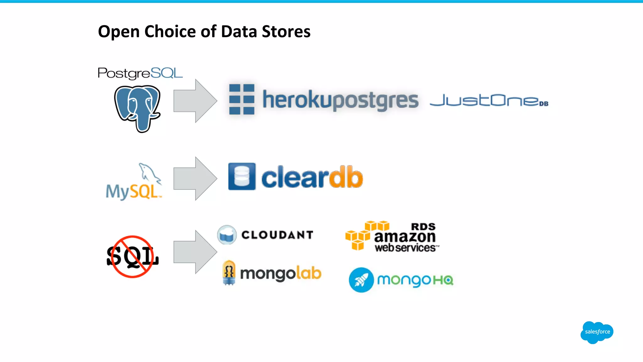 ! Open!Choice!of!Data!Stores! 