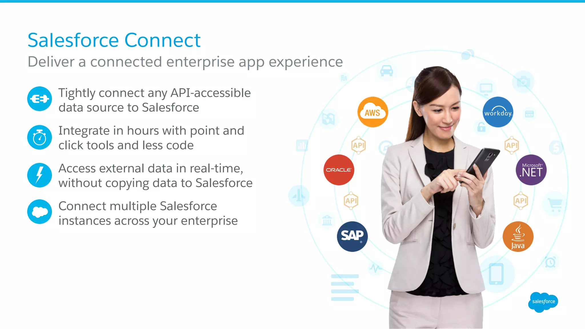 ​ Tightly connect any API-accessible data source to Salesforce ​ Integrate in hours with point and click tools and less code ​ Access external data in real-time, without copying data to Salesforce ​ Connect multiple Salesforce instances across your enterprise Salesforce Connect ​ Deliver a connected enterprise app experience 