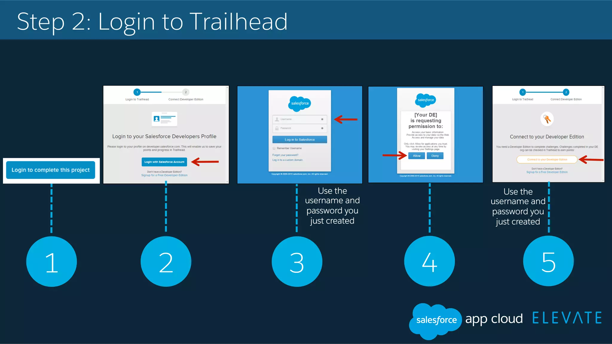 Step 2: Login to Trailhead 1 2 3 4 5 Use the username and password you just created Use the username and password you just created 