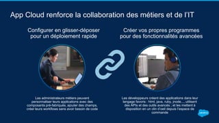 App Cloud renforce la collaboration des métiers et de l’IT
Les administrateurs métiers peuvent
personnaliser leurs applications avec des
composants pré-fabriqués, ajouter des champs,
créer leurs workflows sans avoir besoin de code
Les développeurs créent des applications dans leur
langage favoris : html, java, ruby, jnode..., utilisent
des APIs et des outils avancés ; et les mettent à
disposition en un clin d’oeil depuis l’espace de
commande
Configurer en glisser-déposer
pour un déploiement rapide
Créer vos propres programmes
pour des fonctionnalités avancées
 