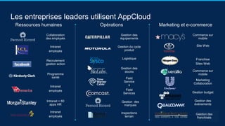 Les entreprises leaders utilisent AppCloud
Ressources humaines
Collaboration
des employés
Intranet
employés
Recrutement
gestion action
Programme
santé
Intranet + 60
apps HR
Opérations
Gestion des
équipements
Gestion du cycle
produit
Gestion des
stocks
Field
Service
s
Field
Services
Inspections
terrain
Gestion des
marques
Marketing et e-commerce
Site Web
Commerce sur
mobile
Franchise
Sites Web
Commerce sur
mobile
Logistique
Gestion budget
Marketing
Collaboration
Gestion des
évènements
Intranet
employés
Intranet
employés
Gestion des
franchisés
 