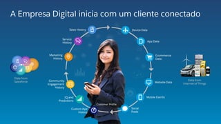 A Empresa Digital inicia com um cliente conectado
 