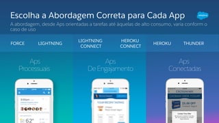 Escolha a Abordagem Correta para Cada App
A abordagem, desde Aps orientadas a tarefas até àquelas de alto consumo, varia conform o
caso de uso
Aps Aps Aps
ConectadasProcessuais DeEngajamento
FORCE HEROKU
HEROKU
CONNECT
LIGHTNING THUNDER
LIGHTNING
CONNECT
 