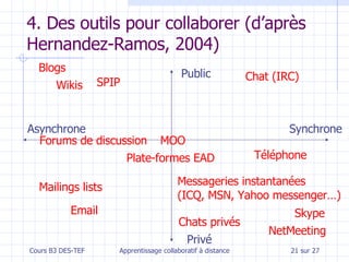 4. Des outils pour collaborer (d’après Hernandez-Ramos, 2004) Chat (IRC) MOO Public Privé Asynchrone Synchrone SPIP Wikis ...