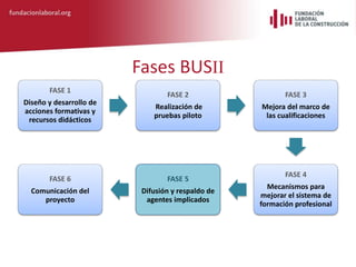 FASE 1
Diseño y desarrollo de
acciones formativas y
recursos didácticos
FASE 2
Realización de
pruebas piloto
FASE 3
Mejora...