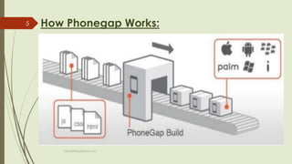 How Phonegap Works:
fahim000bd@gmail.com
5
 