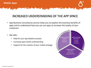Mobile Apps

.

Confidential and Copyright © 2013

 