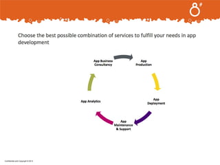 .

Confidential and Copyright © 2013

 