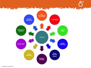 .

Confidential and Copyright © 2013

 