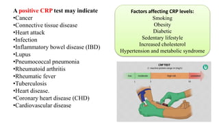 A positive CRP test may indicate
•Cancer
•Connective tissue disease
•Heart attack
•Infection
•Inflammatory bowel disease (IBD)
•Lupus
•Pneumococcal pneumonia
•Rheumatoid arthritis
•Rheumatic fever
•Tuberculosis
•Heart disease.
•Coronary heart disease (CHD)
•Cardiovascular disease
Factors affecting CRP levels:
Smoking
Obesity
Diabetic
Sedentary lifestyle
Increased cholesterol
Hypertension and metabolic syndrome
 