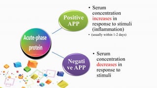 Positive
APP
• Serum
concentration
increases in
response to stimuli
(inflammation)
• (usually within 1-2 days)
Negati
ve APP
• Serum
concentration
decreases in
response to
stimuli
 