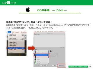 35Conﬁdential / Don’t distribute  cayto inc.
iOSの手順 — ビルド —
端末をPCについないで、ビルド&ランで確認！
iOS端末をPCに繋いだら「File」メニューから「Build	
  Se+ngs	
  …」ダイアログを開いてプラット
フォームにiOSを選び、「Build	
  And	
  Run」をクリック。
 