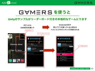 43Conﬁdential / Don’t distribute  cayto inc.
ボタンから
GAMERSを開いて
Android/iOSで
同じアプリを使っている人同士の
ベストスコアのランキングが表示される
Unityのサンプルがリーダーボード付きの本格的なゲームにります
      を使うと
ゲーマーズのトップページ
GAMERSボタン
スコアを競いあえる
 
