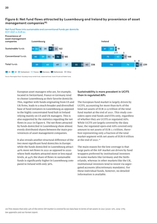 20
Sustainability is more prevalent in UCITS
than in regulated AIFs
The European fund market is largely driven by
UCITS, accounting for more than 60% of the
total net assets of EUR 21.9 trillion of the total
fund market at the end of 2021. This study con-
siders open-end funds and ETFs only, regardless
of whether they are UCITS or regulated AIFs.
While UCITS are largely covered by the data
base, the regulated open-end AIFs covered only
amount to net assets of EUR 1.1 trillion, there-
fore representing only a fraction of the total
market segment with net assets of EUR 8 trillion
at the end of 2021.10
The main reason for the low coverage is that
large parts of the AIF market are driven by fund
wrappers preferred by institutional investors
in some markets like Germany and the Neth-
erlands, whereas in other markets like the UK,
institutional investors tend to invest via segre-
gated accounts (discretionary mandates). For
these individual funds, however, no detailed
information is available.
European asset managers who are, for example,
located in Switzerland, France or Germany tend
to choose Luxembourg as their favorite domicile.
This, together with funds originating from US and
UK firms, leads to a much broader and diversified
base of fund initiators in Luxembourg as opposed
to the highly concentrated fund hub in Ireland
relying mainly on US and UK managers. This is
also supported by the statistics regarding the net
flows in 2021 in Figure 6. The net flows attracted
by funds domiciled in Luxembourg show almost
evenly distributed shares between the main pro-
veniences of asset management companies.
It also reveals another structural difference of the
two most significant fund domiciles in Europe:
while the funds domiciled in Luxembourg attract
40% more net flows in 2021 as opposed to 2020
where both markets attracted more or less equal
levels, at 44% the share of flows in sustainable
funds is significantly higher in Luxembourg com-
pared to Ireland with only 36%.
14
45
59
26
39
65
18
30
49
39
18
57
19
36
55
10
3
13
26
14
40
185
153
338
US Germany
Switzerland
UK France Netherlands Other
Luxembourg Ireland
Source: Morningstar Direct. Excluding money market funds, closed end funds, funds of funds and feeder funds.
Net fund flows into sustainable and conventional funds per domicile
EOY 2021 in EUR bn
41
116
33
75
76
5
43
6
2
2
7
9
16
3
4
3
17
20
91
148
239
Figure 6: Net fund flows attracted by Luxembourg and Ireland by provenience of asset
management companies10)
Provenience of
asset management
companies
Sustainable funds
Conventional funds
Total funds
10) This means that only 14% of the entire AIF market is covered by our data base in terms of net assets in 2021 (2020: 15%, 2019: 17%).
See appendix and our former report.
 