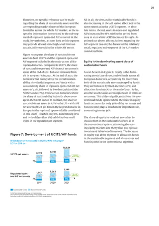 21
Therefore, no specific reference can be made
regarding the share of sustainable assets and the
corresponding market shares of the European
domiciles across the whole AIF market, as the re-
spective information is restricted to the sub-seg-
ment of regulated open-end AIFs covered in the
study. Nevertheless, a closer look at this segment
may provide at least some high-level hints on
sustainability trends in the whole AIF sector.
Figure 7 compares the share of sustainable net
assets in both UCITS and the regulated open-end
AIF segment included in the study across all Eu-
ropean domiciles. Compared to UCITS, the share
of sustainable open-end AIFs in total net assets is
lower at the end of 2021 but also increased from
7% in 2019 to 11% in 2021. At the end of 2021, the
domiciles that mainly drive the overall sustain-
ability share in this segment are France with a
sustainability share in regulated open-end AIF net
assets of 42%, followed by Sweden (39%) and the
Netherlands (27%). These are all domiciles where
the share of sustainability is also far above aver-
age in the UCITS sector. In contrast, the share of
sustainable net assets in AIFs in the UK – with AIF
net assets of EUR 310 billion the largest domicile in
Europe for the regulated open-end AIFs considered
in this study – reaches only 8%. Luxembourg (6%)
and Ireland (less than 1%) exhibit rather small
levels in the regulated AIF segment.
All in all, the demand for sustainable funds is
also increasing in the AIF sector, albeit not to the
same extent as in the UCITS segment. In abso-
lute terms, the net assets in open-end regulated
AIFs increased by 86% within the period from
2019 to 2021 while UCITS increased by 193%. As
pointed out above, all conclusions regarding the
AIF segment can only be drawn for the relatively
small, regulated sub-segment of the AIF market
considered here.
Equity is the dominating asset class of
sustainable funds
As can be seen in Figure 8, equity is the domi-
nating asset class of sustainable funds across all
European domiciles, accounting for more than
60% of the sustainable assets managed by funds.
They are followed by fixed-income (20%) and
allocation funds (15%) at the end of 2021. So far,
all other asset classes are insignificant in terms of
net assets. This differs significantly from the con-
ventional funds sphere where the share in equity
funds accounts for only 48% of the net assets and
fixed income plays a much more important role,
amounting to over 31%.
The share of equity in total net assets has in-
creased both in the sustainable as well as in
the conventional sphere, mirroring the soar-
ing equity markets and the typical pro-cyclical
investment behavior of investors. The increase
in equity was at the expense of allocation funds
in the sustainable segment and alternatives and
fixed income in the conventional segment.
1,149
7%
2019
9%
2020 2021
11%
1,017 1,063
+86%
UCITS net assets
Regulated open-
end AIF net assets
Sustainable funds Conventional funds
8,731
16%
10,534
8,192
7% 11%
+193%
1) EU27 and Switzerland, Norway, UK, Liechtenstein
Source: Morningstar Direct. Excluding money market funds, closed end funds, funds of funds and feeder funds.
Excluding funds with no data available on UCITS/AIF categorization.
Breakdown of net assets in UCITS/AIFs in Europe1)
EOY in EUR bn
Figure 7: Development of UCITS/AIF funds
 