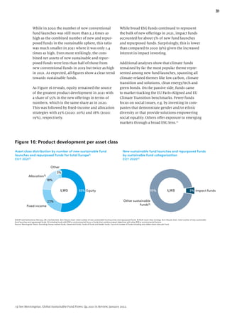 31
While in 2020 the number of new conventional
fund launches was still more than 2.2 times as
high as the combined number of new and repur-
posed funds in the sustainable sphere, this ratio
was much smaller in 2021 where it was only 1.4
times as high. Even more strikingly, the com-
bined net assets of new sustainable and repur-
posed funds were less than half of those from
new conventional funds in 2019 but twice as high
in 2021. As expected, all figures show a clear trend
towards sustainable funds.
As Figure 16 reveals, equity remained the source
of the greatest product development in 2021 with
a share of 55% in the new offerings in terms of
numbers, which is the same share as in 2020.
This was followed by fixed-income and allocation
strategies with 23% (2020: 20%) and 18% (2020:
19%), respectively.
While broad ESG funds continued to represent
the bulk of new offerings in 2021, impact funds
accounted for about 5% of new fund launches
and repurposed funds. Surprisingly, this is lower
than compared to 2020 (9%) given the increased
interest in impact investing.
Additional analyses show that climate funds
remained by far the most popular theme repre-
sented among new fund launches, spanning all
climate-related themes like low carbon, climate
transition and solutions, clean energy/tech and
green bonds. On the passive side, funds came
to market tracking the EU Paris-Aligned and EU
Climate Transition benchmarks. Fewer funds
focus on social issues, e.g. by investing in com-
panies that demonstrate gender and/or ethnic
diversity or that provide solutions empowering
social equality. Others offer exposure to emerging
markets through a broad ESG lens.13
13) See Morningstar, Global Sustainable Fund Flows: Q4 2021 in Review, January 2022.
Figure 16: Product development per asset class
Asset class distribution by number of new sustainable fund
launches and repurposed funds for total Europe1)
EOY 20212)
1) EU27 and Switzerland, Norway, UK, Liechtenstein 2) In the pie chart, total number of new sustainable fund launches and repurposed funds 3) Multi-asset class strategy 4) In the pie chart, total number of new sustainable
fund launches and repurposed funds 5) Including funds with ESG or environmental focus or funds that combine impact objectives with other ESG or environmental factors
Source: Morningstar Direct. Excluding money market funds, closed end funds, funds of funds and feeder funds. Count of number of funds including only oldest share class per fund.
55%
23%
18%
Fixed income
Equity
Other
Allocation3)
3%
1,193 5%
95% Impact funds
Other sustainable
funds5)
1,193
New sustainable fund launches and repurposed funds
by sustainable fund categorization
EOY 20204)
 